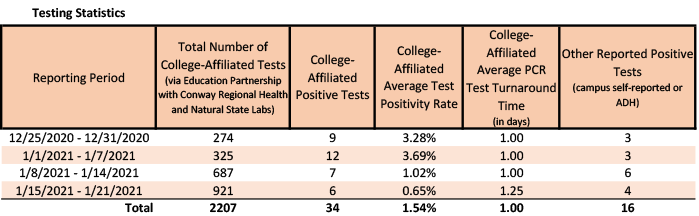 /uploadedimages/News/News_Releases/20210122-1 Testing Stats.png